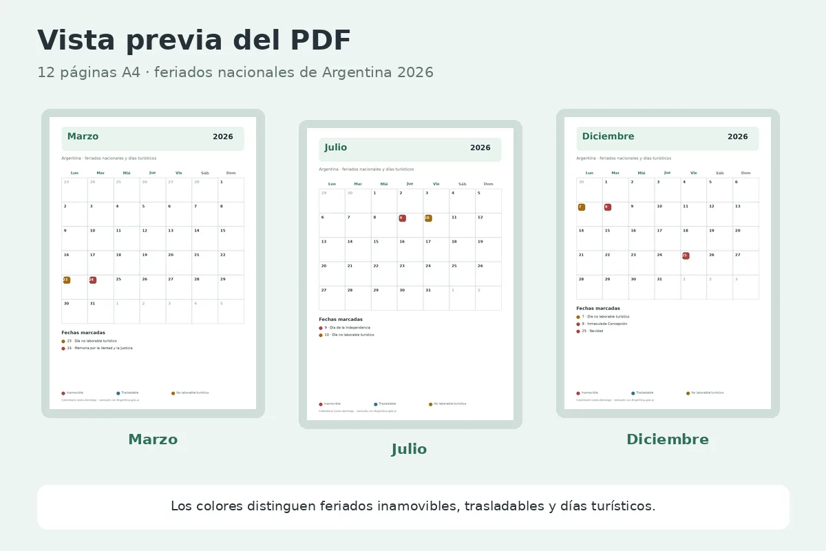Vista previa real de marzo, julio y diciembre del calendario Argentina 2026 con feriados