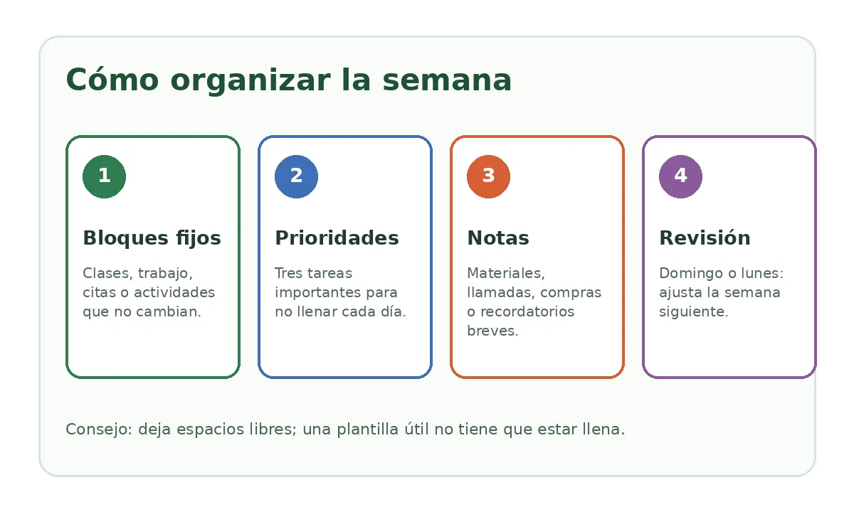 Guía visual para organizar una semana con bloques fijos, prioridades, notas y revisión