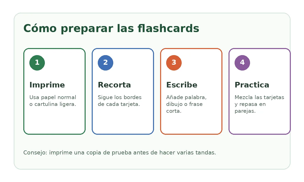 Guía visual para imprimir, recortar, escribir y practicar con flashcards